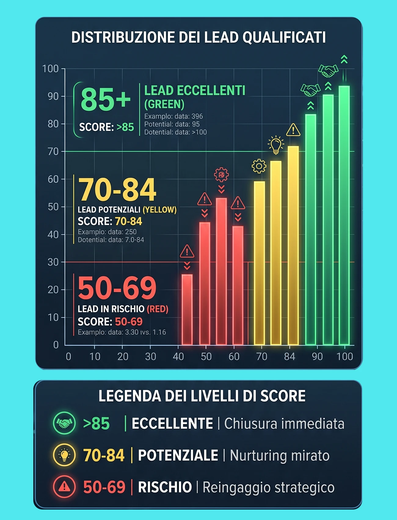 lead qualificati 2