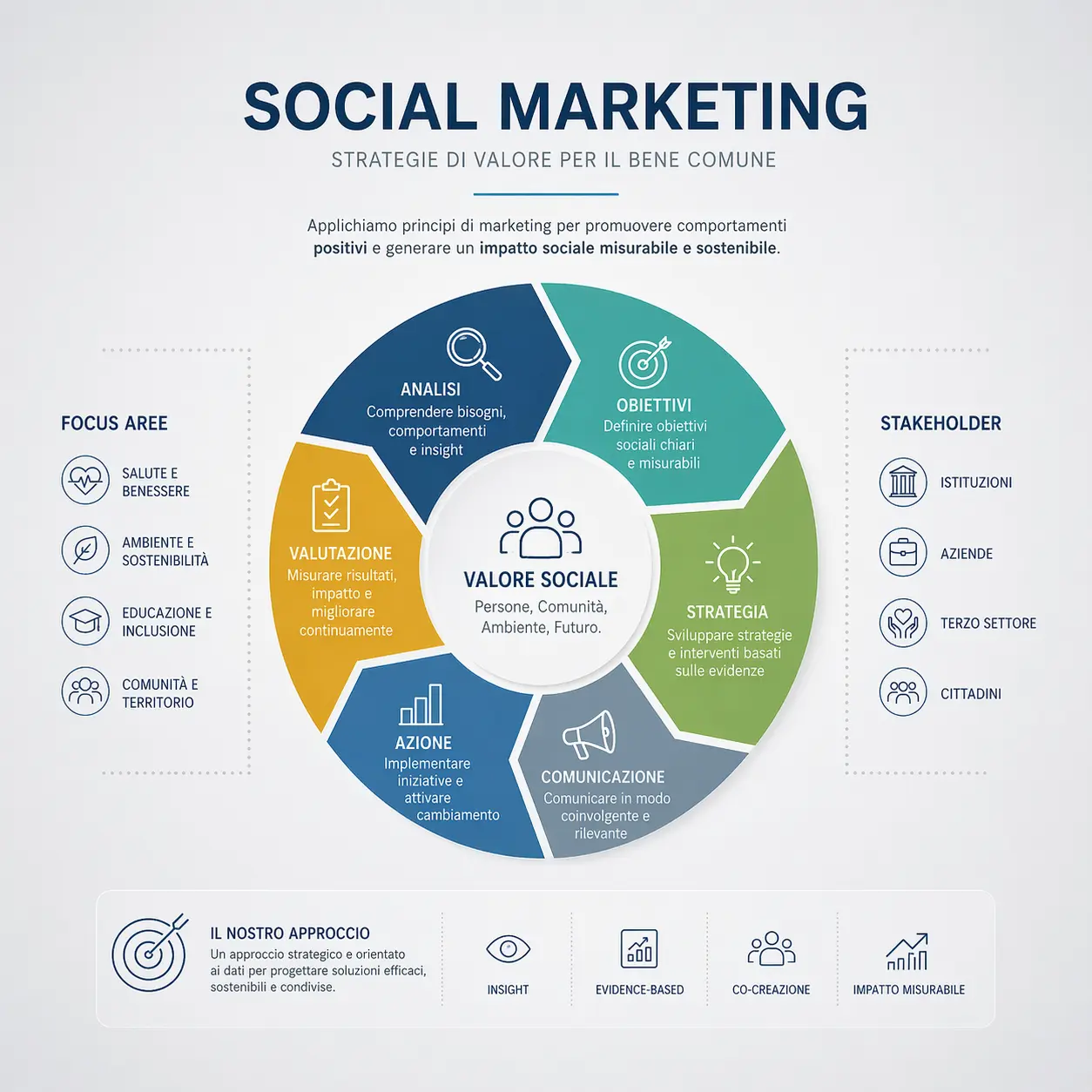 social marketing